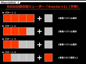 ��4vector+1��