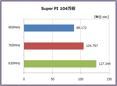 Super PI