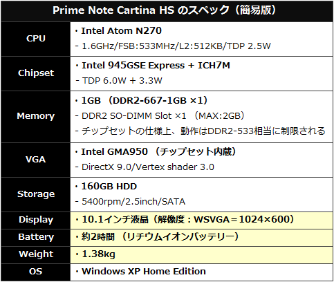 Prime Note Cartina HS