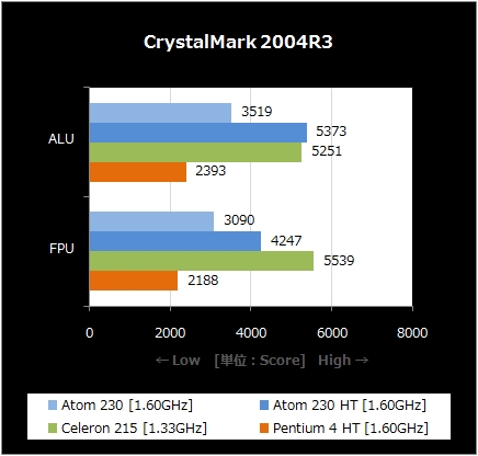 CrystalMark 2004R3