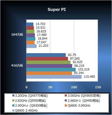 Super PI