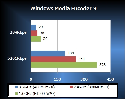 Windows Media Encoder 9
