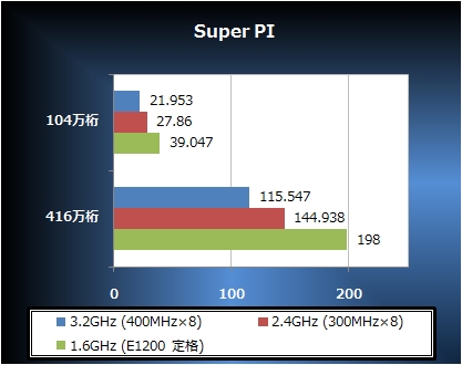 Super PI