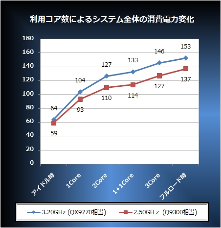���ѥ������ˤ��������Ϥ��Ѳ�