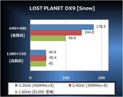 LOST PLANET DX9 [Snow]