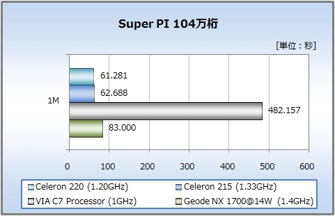Super PI
