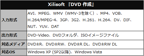 DVD����