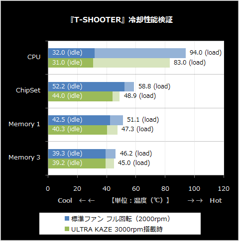 T-SHOOTER
