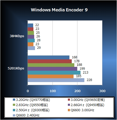 Windows Media Encoder 9
