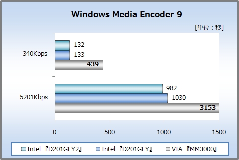 Windows Media Encoder 9