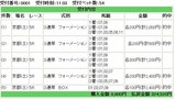 4.25 µþÅÔ5R¡¡ÃÙ¤¯µ¯¤¤¿Ä«¤Ï¡Å