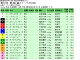 新潟2歳