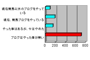 Q8