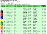 �ޥ���CS