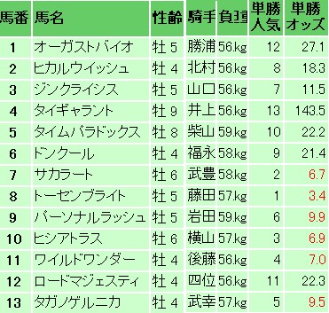 ¥¨¥ë¥à¡¡¥ª¥Ã¥º
