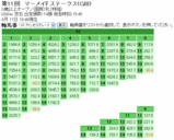 �ޡ��ᥤ��3Ϣʣ