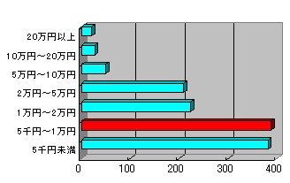 Q4