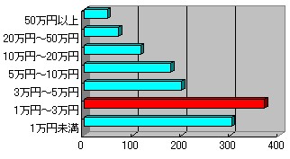 Q5
