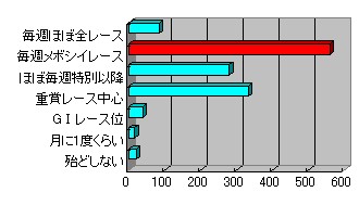 Q2