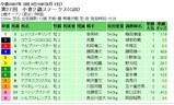 小倉2歳