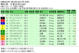 小倉記念