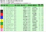 Ë̶彣