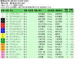 ���㵭ǰ