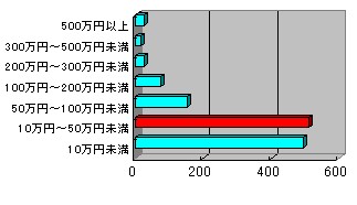 Q6