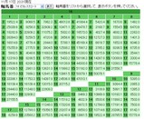 �ޥ���CS��3Ϣʣ