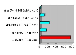 Q9