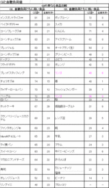 GI表