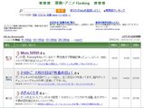 Mens NANA一位