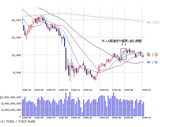 nikkei225½µÂ
