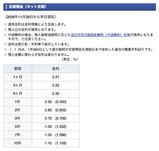 JNB金利2007