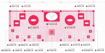 仮金堂