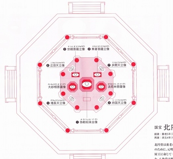 北円堂
