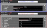 ¸¡º÷¥¨¥ó¥¸¥ó¤«¤é¤ÎˬÌä¼Ô¿ô200805¡¦200806