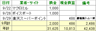 ネット内職2008,9