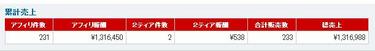 累計売上2008-6