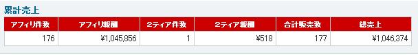 累計2008-4-16