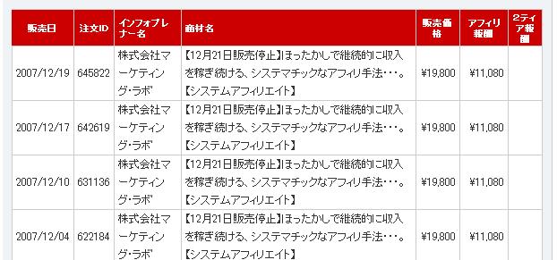 システムアフィリエイト売上