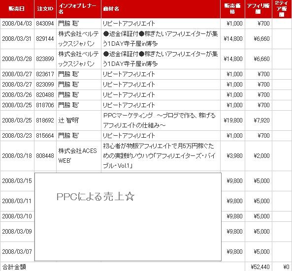 3月売上