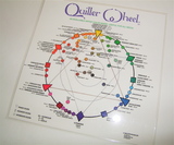 Quiller Wheel