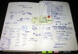 マインド・マップ読書