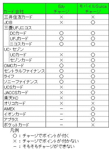 Edy Suica�ݥ������Ϳ��������