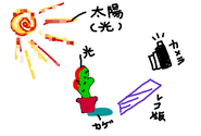 BlogPaint