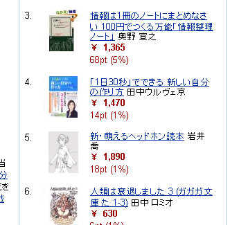 4月22日朝6時半時点の総合ランキング