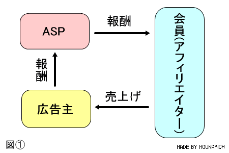 ASP�λ��Ȥߣ�