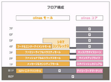 オリナス：フロア