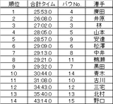 結果